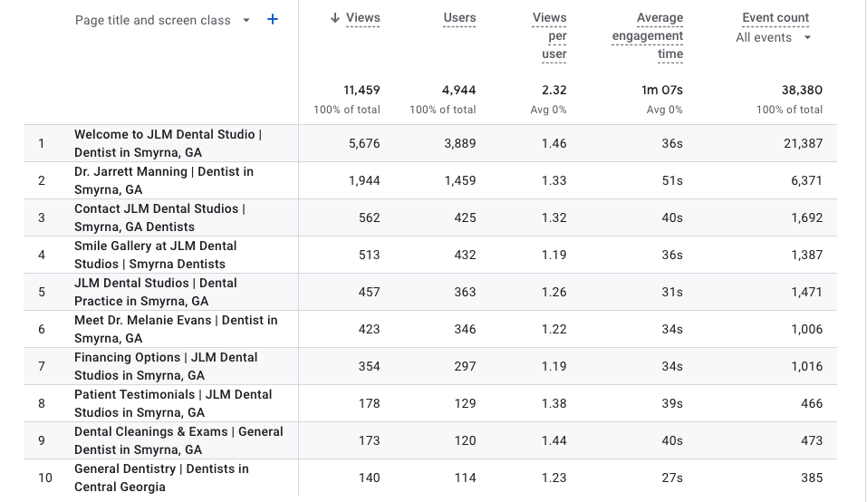 JLM analytic data